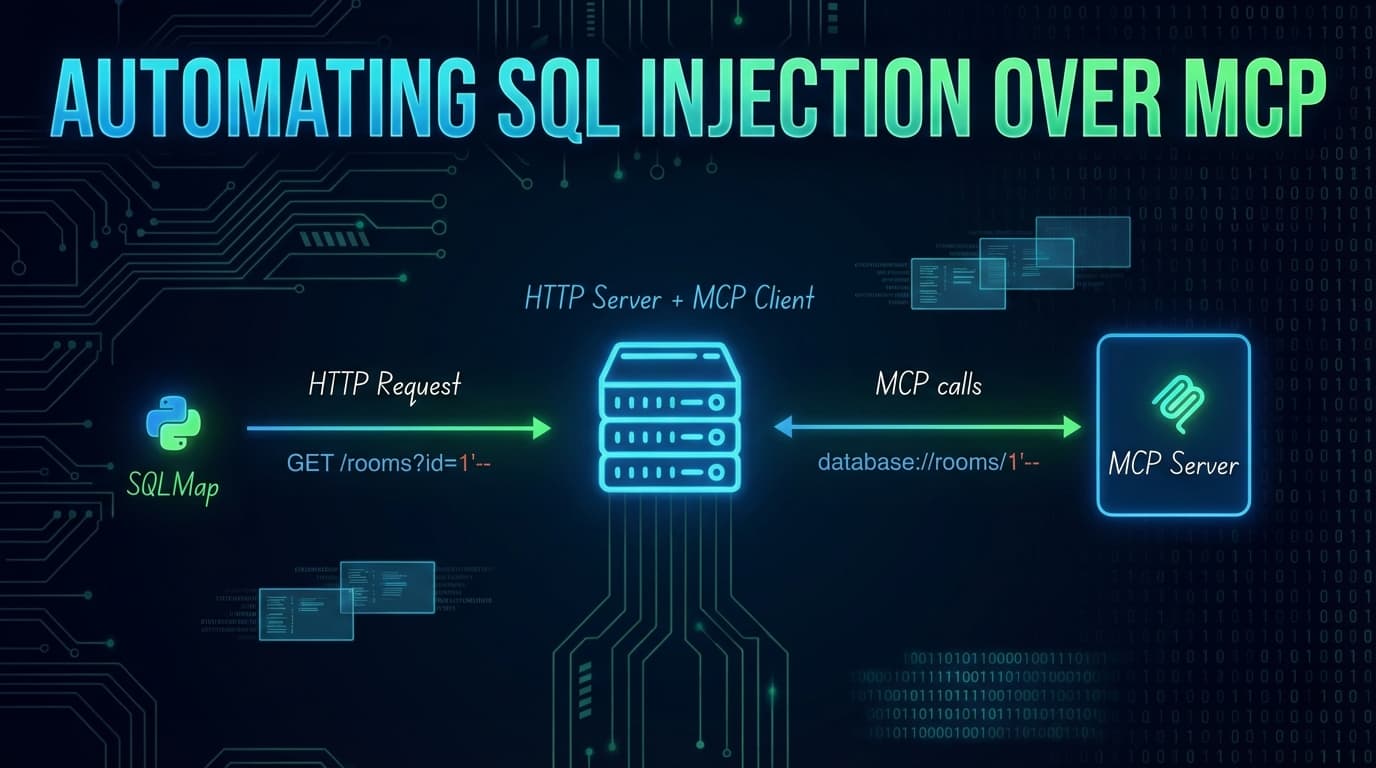 Automating SQL injection over MCP